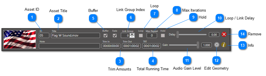 Asset Data Panel