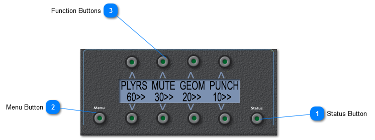 Function Menus & Status display