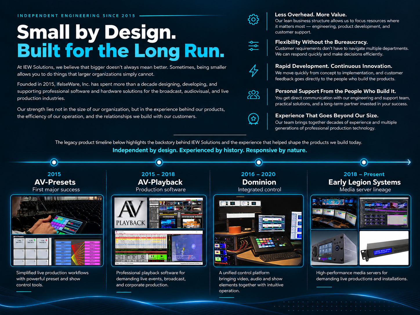 IEW Solutions legacy engineering timeline